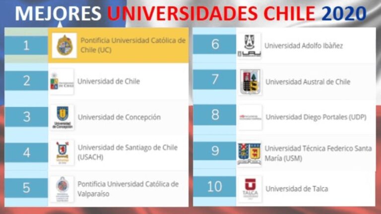 Mejores universidades ranking en Chile
